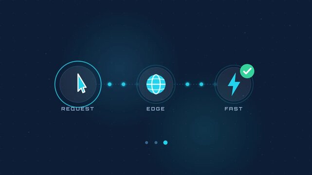 CDN Edge Server Fast Delivery Seamless Loop