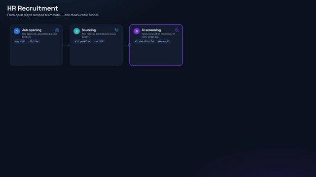 Modern HR recruitment funnel infographic in dark UI dashboard, flowchart of hiring workflow from job opening to employee onboarding with interview stages, AI screening and analytics.