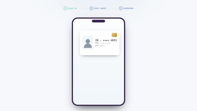 Modern mobile app UI dashboard showing animated user identity verification process with ID card scanning, face biometric recognition check, and final successful green approved stamp.