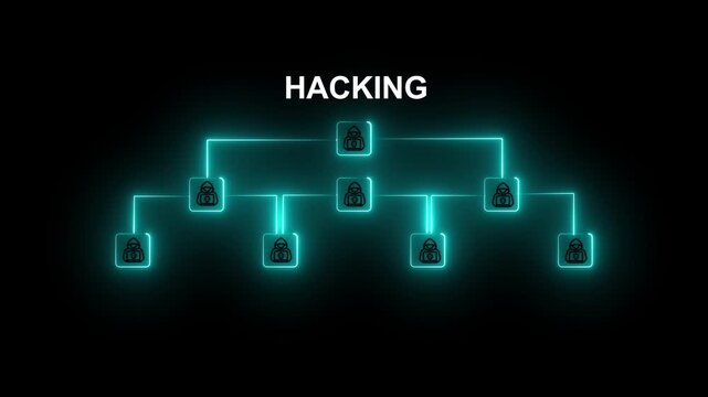 Cybercrime hacker hierarchy organizational chart showing network of criminal command structure in glowing cyan neon lines