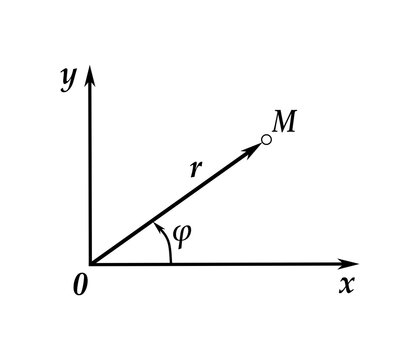Diagram illustrating the polar coordinates of a point in a Cartesian coordinate system, showing the radial distance and polar angle.