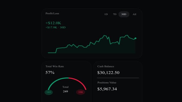 An app interface for tracking statistics and analytics for bets or predictions, as well as portfolio trackers. Animation without a background, with an alpha channel