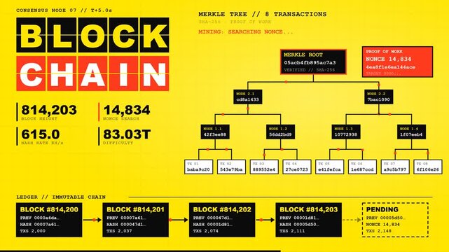 Animated blockchain data dashboard showing merkle tree hashing transactions and immutable ledger blocks for crypto technology presentation.