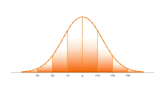Orange normal distribution curve graph showing bell shape statistics chart with sections for math data analysis and probability study isolated on white background