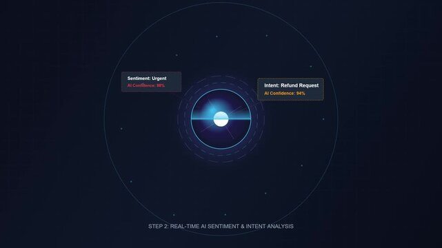 Artificial Intelligence Automated Customer Support Ticket Processing System