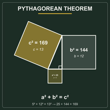 Sch&eacute;ma du th&eacute;or&egrave;me de Pythagore illustration vectorielle &eacute;ducative