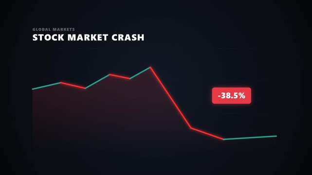 A clean, minimalist vector motion graphic animation of a stock market crash with a simple continuous chart line (green for uptrend, red for downtrend).