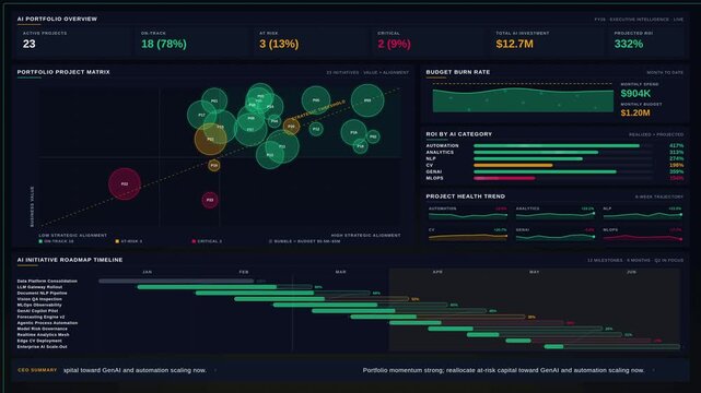 Premium 4K looping AI executive portfolio dashboard animation featuring KPI ticker, project scatter plot, budget burn rate, and roadmap timeline in dark luxury style.