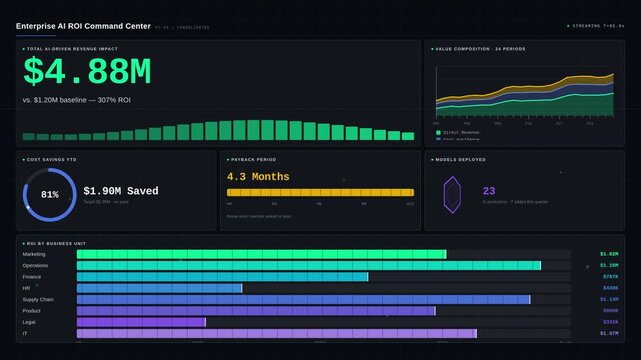 Explore the Enterprise AI ROI dashboard showcasing cost savings and revenue impact with dynamic animations in a stunning dark mode design featuring vivid colors and sleek metrics.