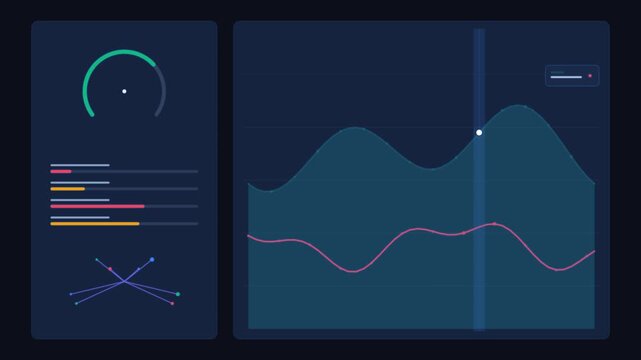 Financial market data dashboard with line graphs and performance gauges a digital analytics featuring real-time charts, circular gauges, and status bars for monitoring and trends