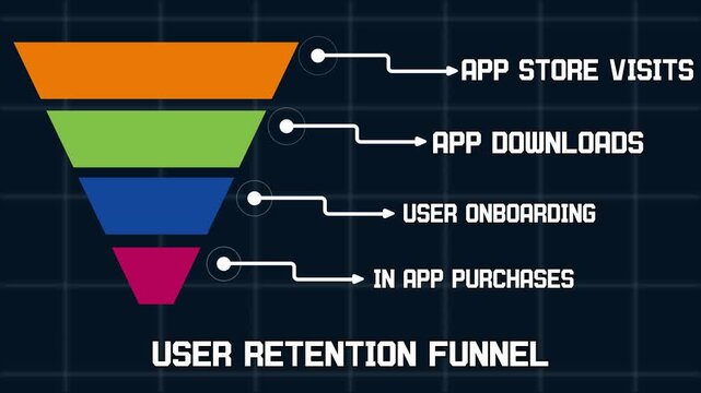 User Retention Funnel Diagram for Mobile App Marketing Analytics Concept