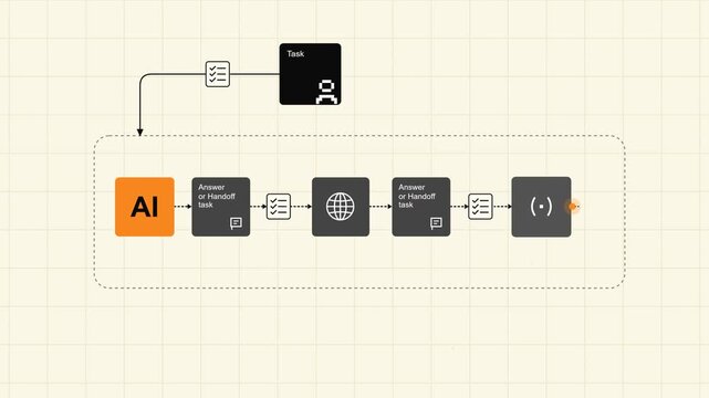 Conceptual Flowchart of an Artificial Intelligence Process for Software Update Notifications and Logic