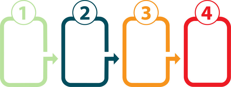 Numbered workflow process diagram with four steps connected by arrows