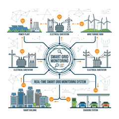 Fototapeta premium Real-time smart grid monitoring system infographic with renewable energy and smart city integration
