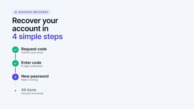 User Interface Animation of Account Recovery Process with Password Reset and Verification Code Steps