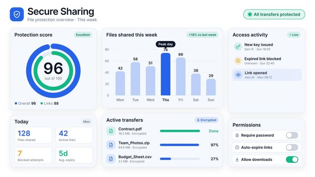Secure File Sharing Dashboard Interface with Animated Data Analytics and File Transfer Progress