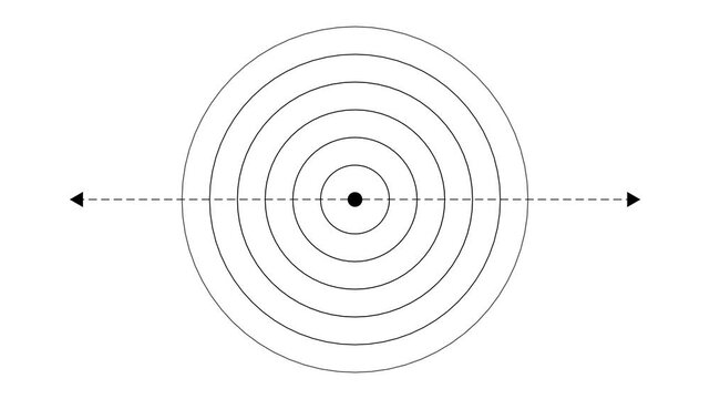 Concentric circles with a horizontal dashed arrow line crossing the center.