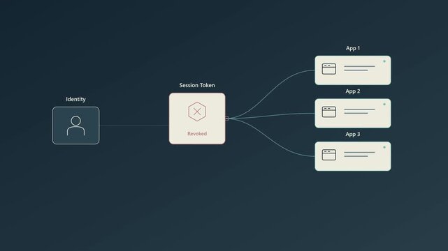 Session Token Revocation Signs Out Multiple App Sessions