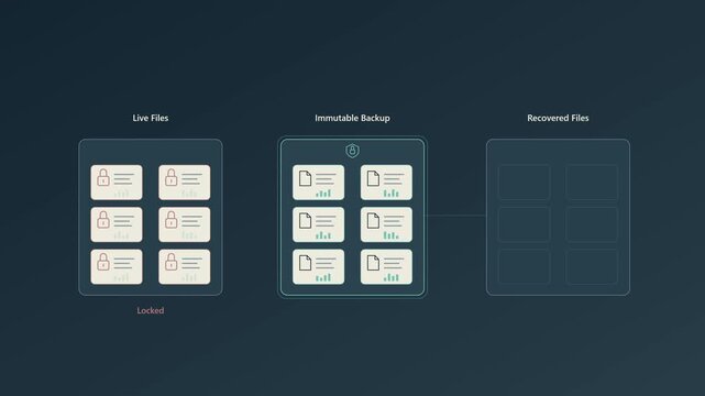 Ransomware Recovery Using Immutable Backup and File Verification Conceptual 4K animation showing ransomware locking original files while an immutable backup remains protected