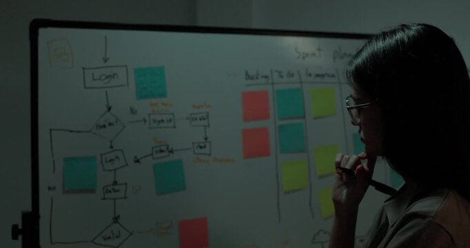 Woman software developer planning sprint on whiteboard flowchart with sticky notes in office