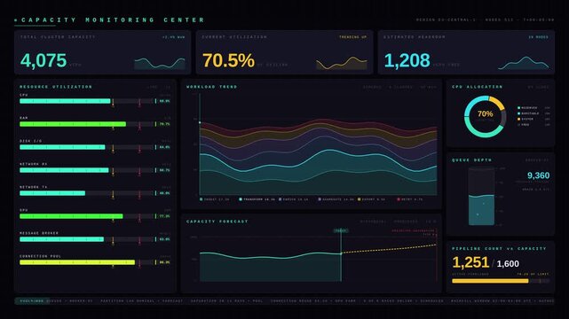 Dark mode infrastructure dashboard showing pipeline capacity, workload trends, and resource utilization with animated gauges and data visualization charts.