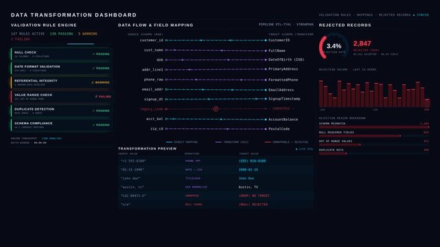 Explore a visually sophisticated 4K data transformation dashboard featuring validation rules, mappings, and rejected records with an elegant dark glassmorphism interface.