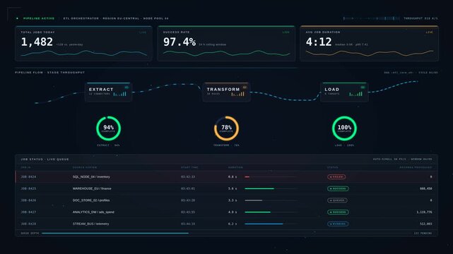 A cinematic dark-mode ETL workflow monitoring dashboard featuring extraction, transformation, loading, and job status with vibrant animations and a high-tech design.