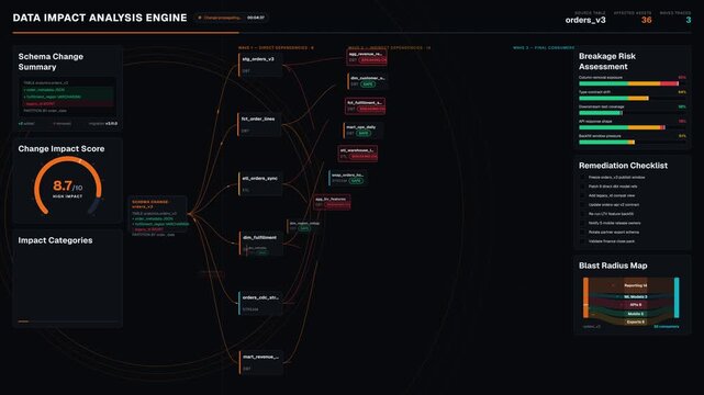 Visualize the impact of schema changes on downstream systems with a dynamic data impact analysis dashboard showcasing ripple effects and change assessments in a modern interface.