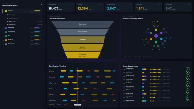 Explore a comprehensive enterprise metadata governance center showcasing datasets, owners, domains, and certification status with a sleek, organized interface and vibrant color palette.