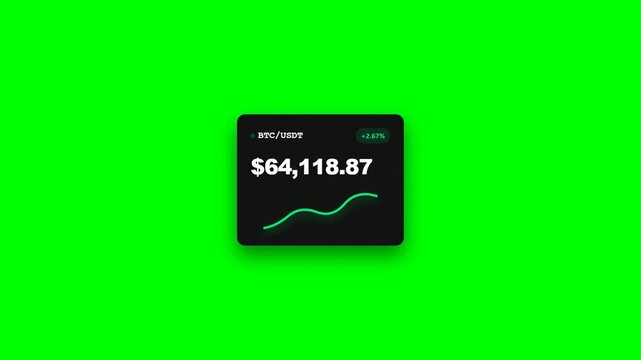 Animated cryptocurrency Bitcoin price ticker widget with rising green line graph on green screen chroma key background for crypto trading and financial investment concepts
