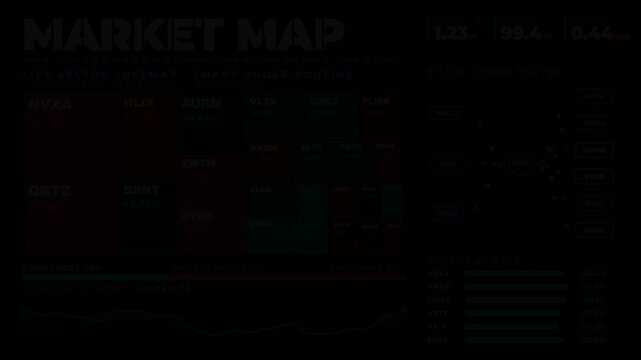 Financial market map treemap dashboard animation displaying live sector stock metrics and smart order routing data on dark screen.