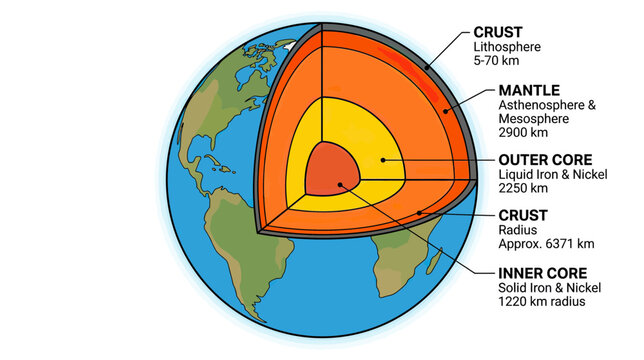 Earth's Internal Structure Cutaway Diagram