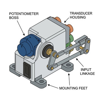 Industrial mechanical transducer with linkage