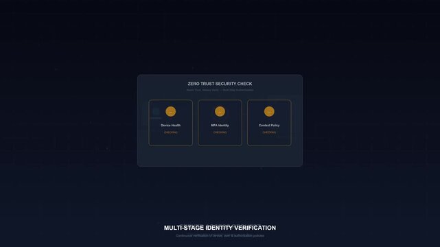 Zero Trust Security Network Access Authentication Animation
