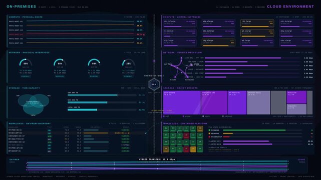 Dark mode hybrid cloud operations center UI monitoring workloads, networks, storage, and compute resources with teal and violet data visualizations for commercial creative technology and business use.