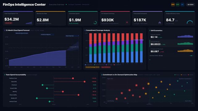 FinOps executive dashboard animation displaying cloud costs, forecasts, and unit economics in dark mode with 4K quality for commercial creative technology and business use.