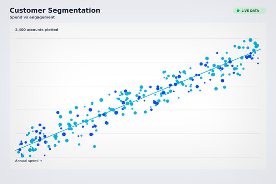 Scatter plot data points graph on analytics dashboard