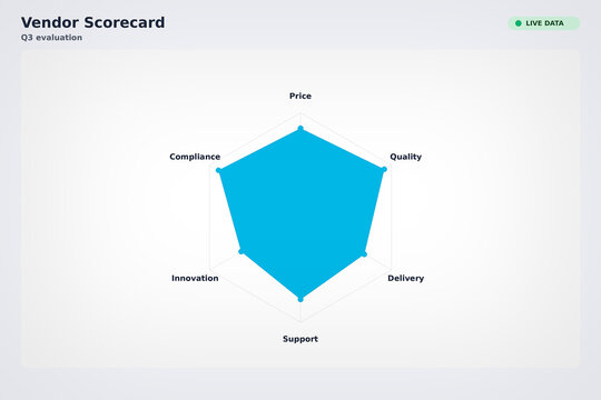 Radar chart spider graph on business analytics dashboard