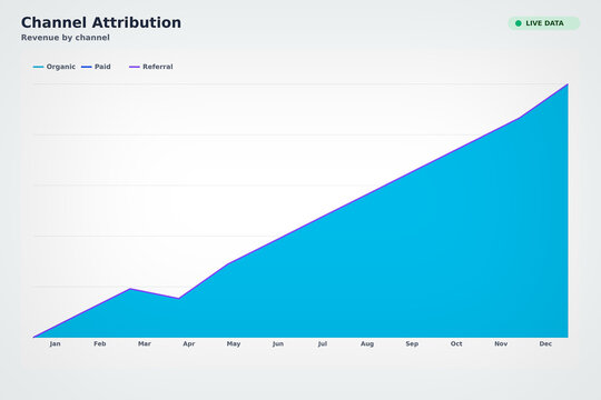 Multiline chart graph on business analytics dashboard