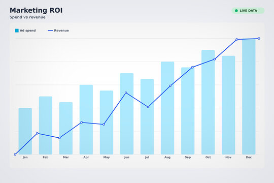 Combination bar and line chart on financial business dashboard