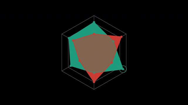 Animated radar chart comparing two profiles with alpha channel