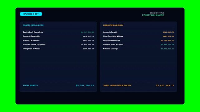 Balance Sheet Financial Dashboard Animation