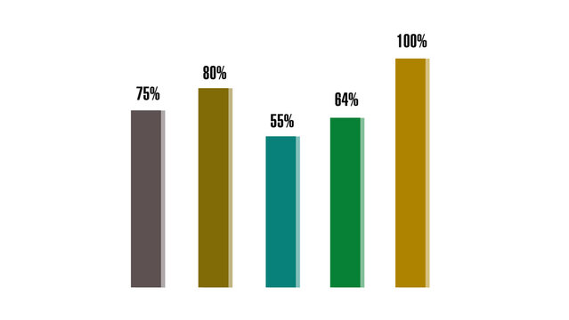 Bar Chart With Percentage Labels Showing Growth And Decline graph data