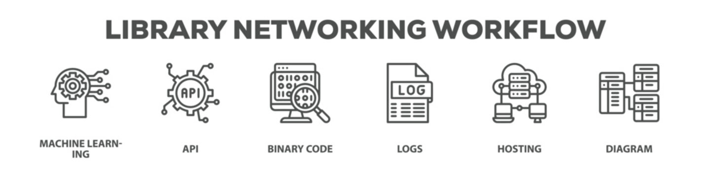 Library Networking Workflow with icon of Machine learning, Api, Binary code, Logs, Hosting, Diagram