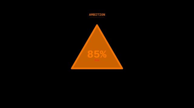 Orange ambition HUD triangle fill animation level indicator overlay for business projects