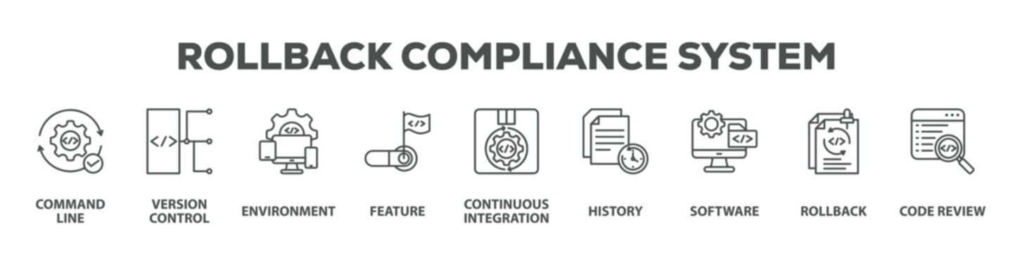 Rollback Compliance System with icon of Command line, Version control, Environment, Feature, Continuous integration, History, Software, Rollback, Code review