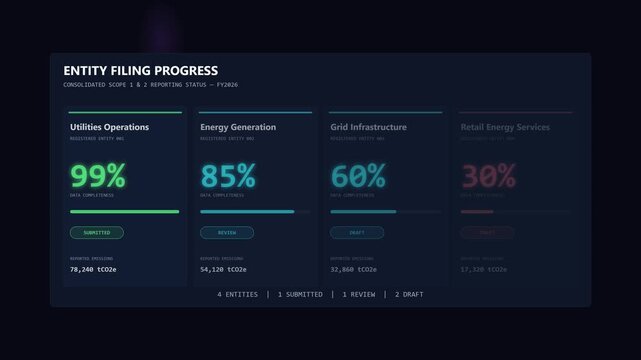 Corporate Dashboard UI Showing Entity Filing Progress and Energy Sector Statistics