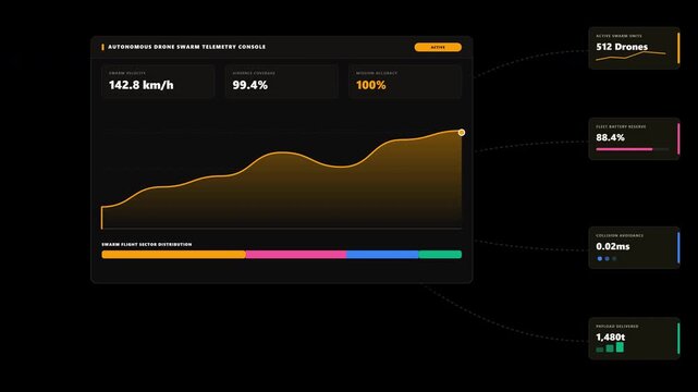 Amber & warm-gold themed dark motion graphic visualizing autonomous UAV fleet coordination, collision avoidance radar, multi-node flight path telemetry, and aerial logistics consolidation console.