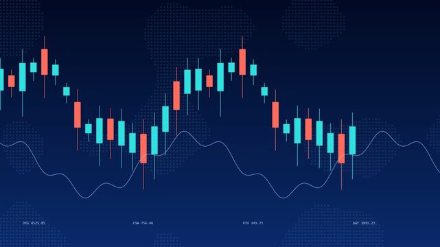 Financial stock market trading graph motion clip showing candlestick charts with fluctuating prices and market trends
