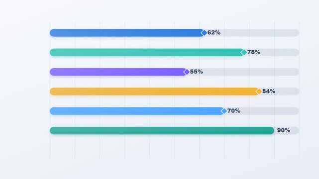 Animated Gantt chart project timeline with growing bars and milestone markers, business roadmap planning motion graphics